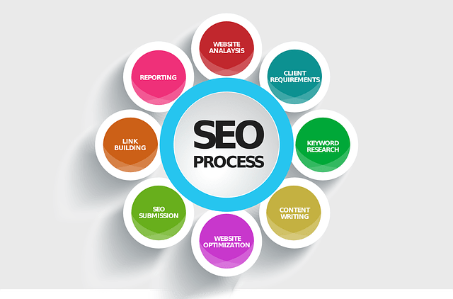 pozycjonowanie seo